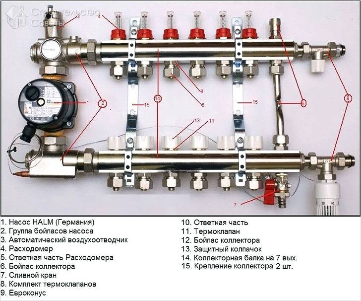 Structure du collecteur