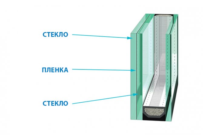 Structure en verre insonorisé