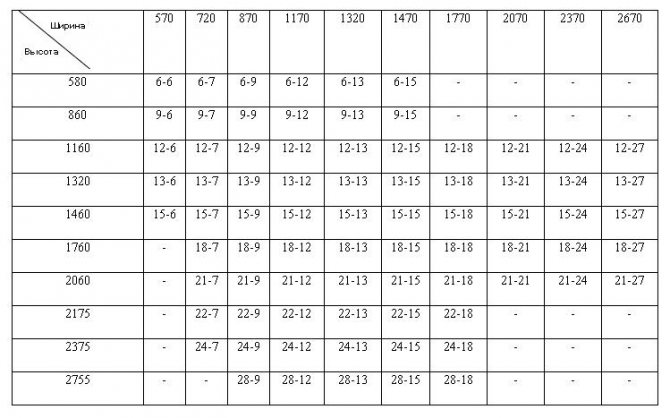 Tableau des tailles de fenêtre standard