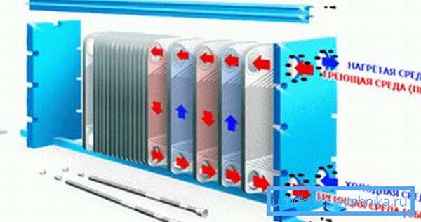 Voici comment fonctionnent les plaques de transfert de chaleur