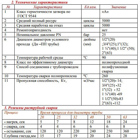 ceux. caractéristiques
