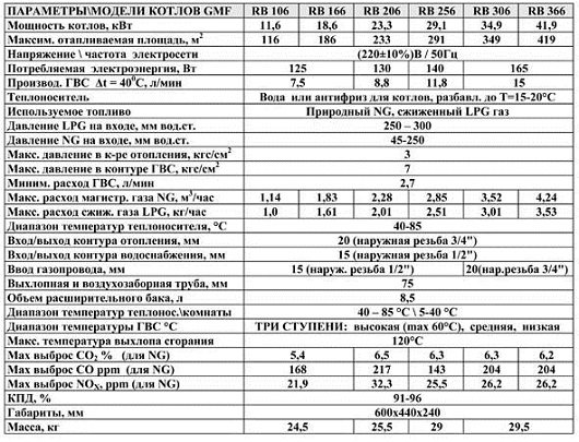 Caractéristiques techniques des chaudières GMF