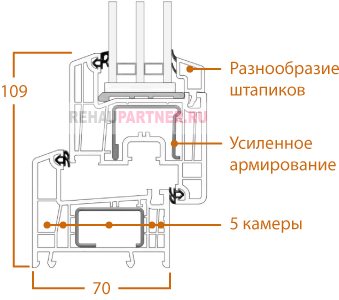 Spécifications Rehau Delight Design
