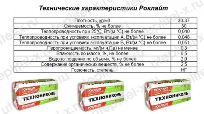 Caractéristiques techniques de Rocklight TechnoNICOL