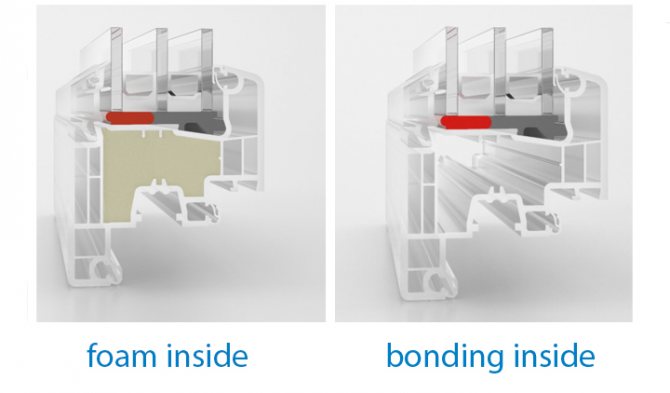 Technologies des systèmes de profilés Aluplast Energeto