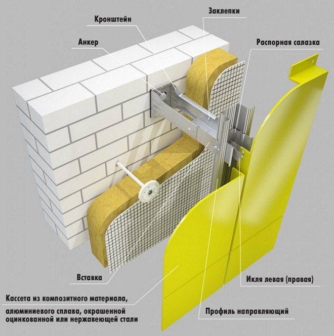 Technologie du système de façade