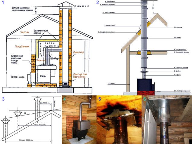 Température des gaz dans la cheminée d'un poêle à bois