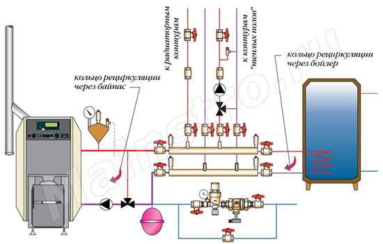 Température de départ et de retour dans une maison privée