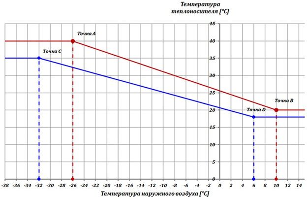 température du liquide de refroidissement