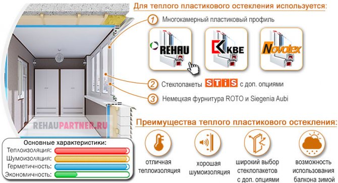 Vitrage chaud du balcon de la maison P-44