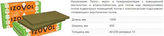 Isolation thermique du sol