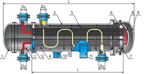 Échangeur de chaleur avec un diagramme de fonctionnement de la tête de fusion