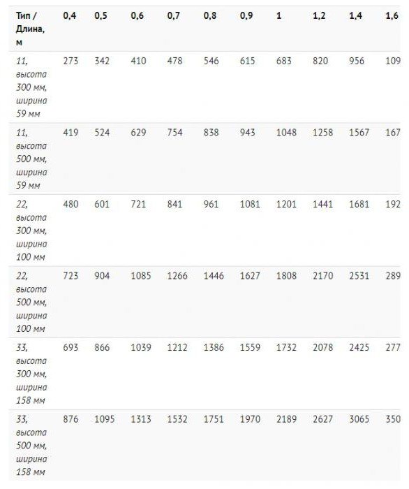 dissipation thermique de la table de chauffage des radiateurs en acier