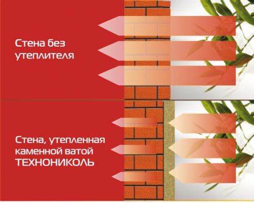 conductivité thermique de la laine de roche TechnoNIKOL