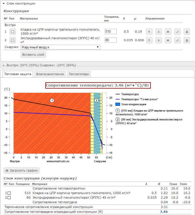Calcul thermique du mur