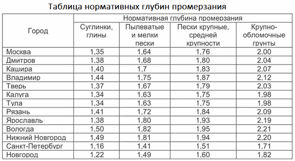 Chauffage principal à faire soi-même