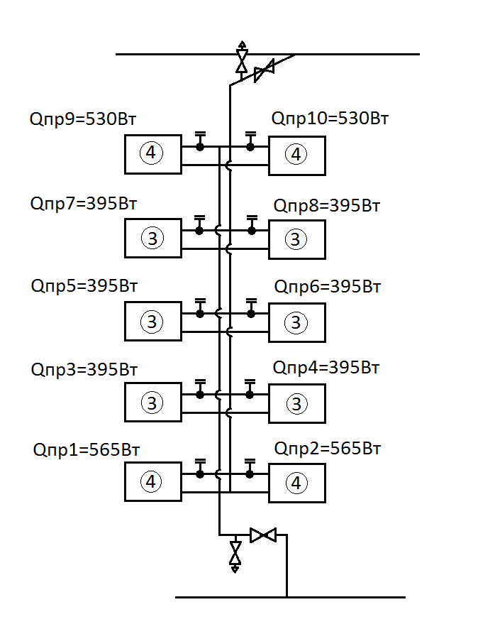 Calcul thermique d'une pièce et d'un bâtiment dans son ensemble, formule de perte de chaleur