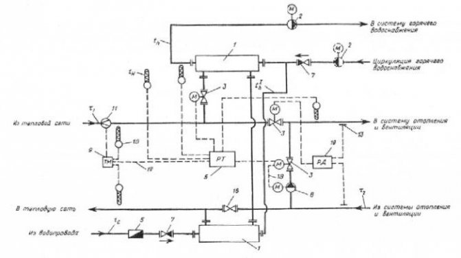 schéma de l'unité de chauffage