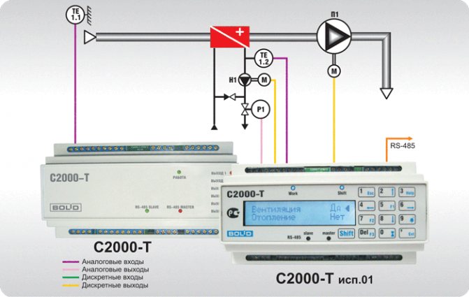 Rideaux d'air thermique