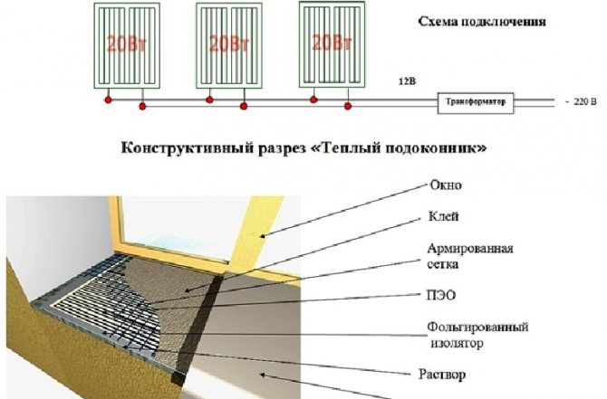 Rebord de fenêtre ou radiateur chaud