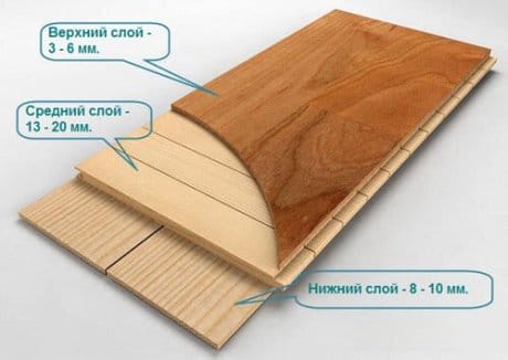 Sol chaud sous parquet