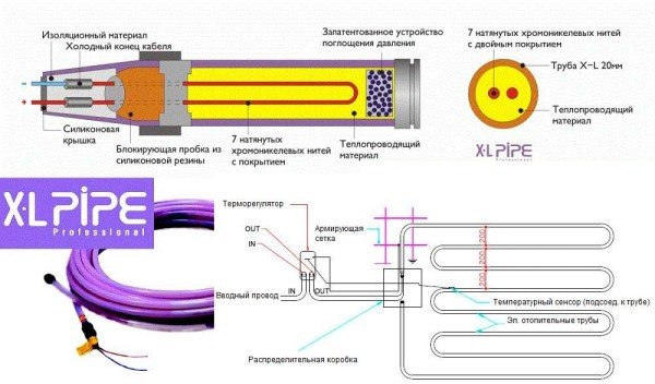 Chauffage par le sol XL Pipe (X-L Pipe) de la campagne coréenne Daewoo Enertec - chauffe-eau électrique