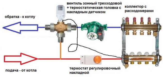 plancher d'eau chaude pour et contre