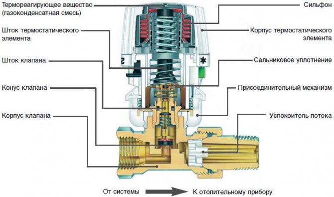 dispositif de diagramme de tête thermique à l'intérieur