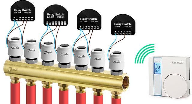 vanne thermique pour eau de chauffage au sol