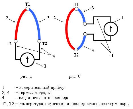 Thermocouple : comment ça marche