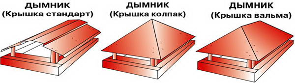 Types de capuchons de tuyaux