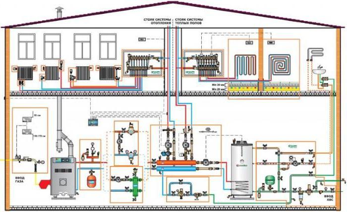 types de systèmes de chauffage