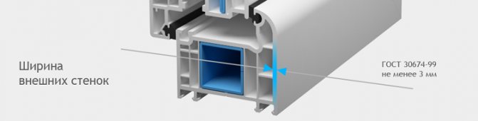 fenêtres de PVC d'épaisseur de paroi