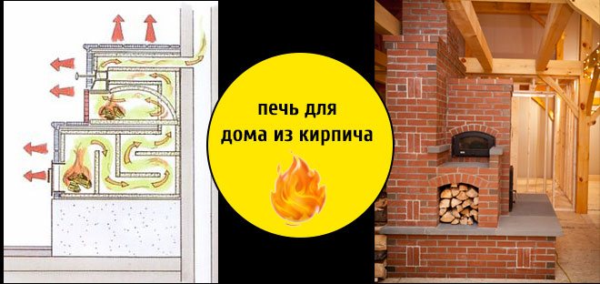 Four traditionnel à la maison