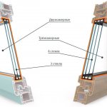 Fenêtre à trois et deux chambres