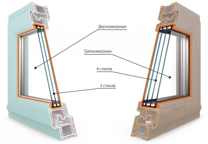 Fenêtre à trois et deux chambres