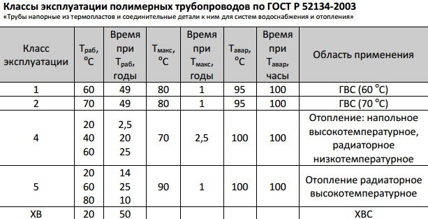 Tuyaux pour chauffage par radiateur 2