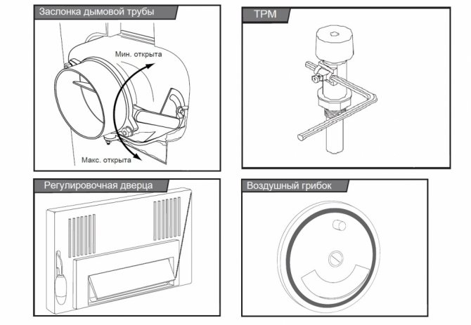 castor chaudière à combustible solide (clé principale)