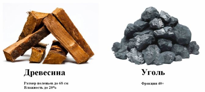 castor chaudière à combustible solide (clé principale)