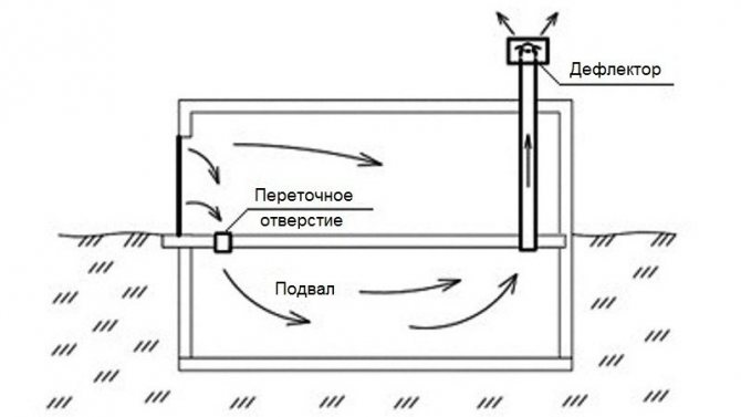 L'air est évacué par le conduit d'échappement, dont l'entrée est située en face de la porte