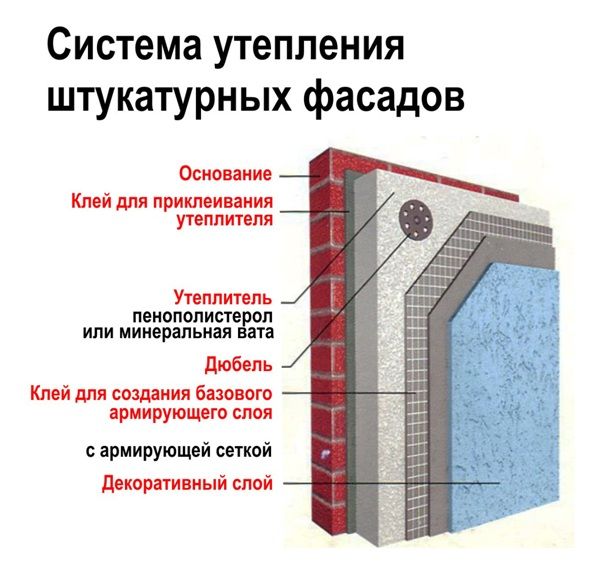 Pose de plâtre sur l'isolant