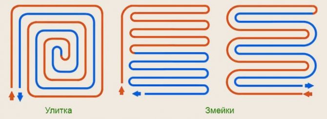 pose de tuyaux de chauffage par le sol