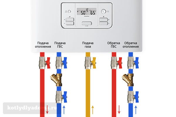 Contrôle et réglages de la chaudière Buderus