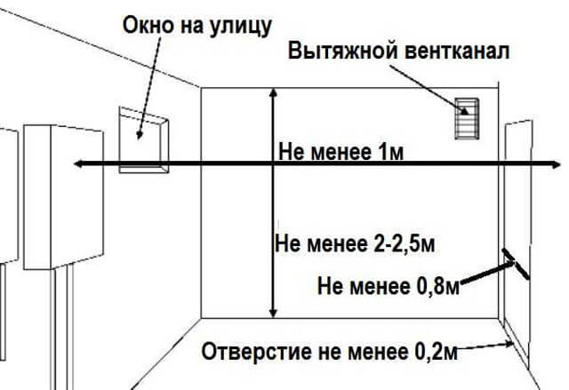 installation d'une chaudière à gaz dans un immeuble d'habitation