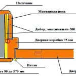 Portes intérieures télescopiques bricolage
