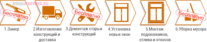 Installation de fenêtres