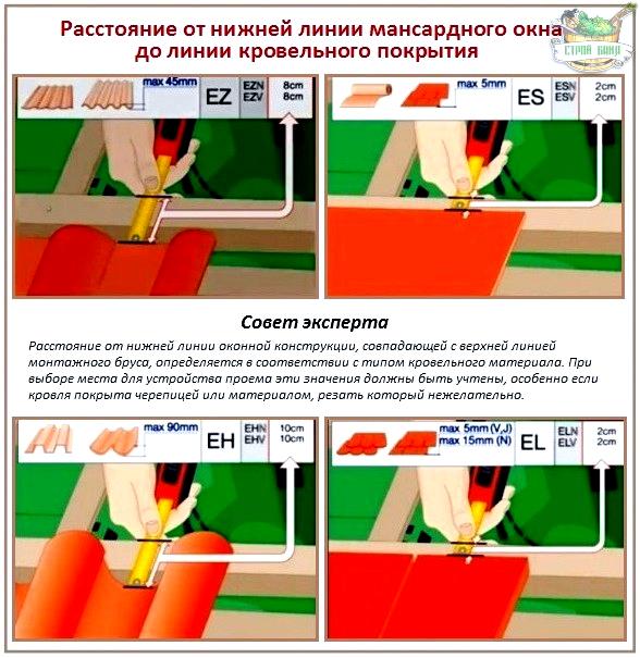 Installation de pentes sur des puits de lumière