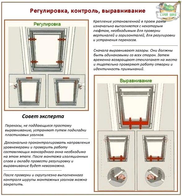 Installation de pentes sur des puits de lumière