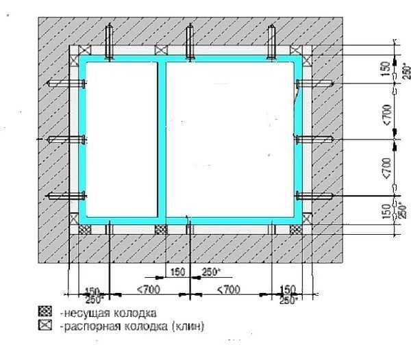 Installation de fenêtres en plastique à faire soi-même: instructions étape par étape, (vidéo d'installation photo)