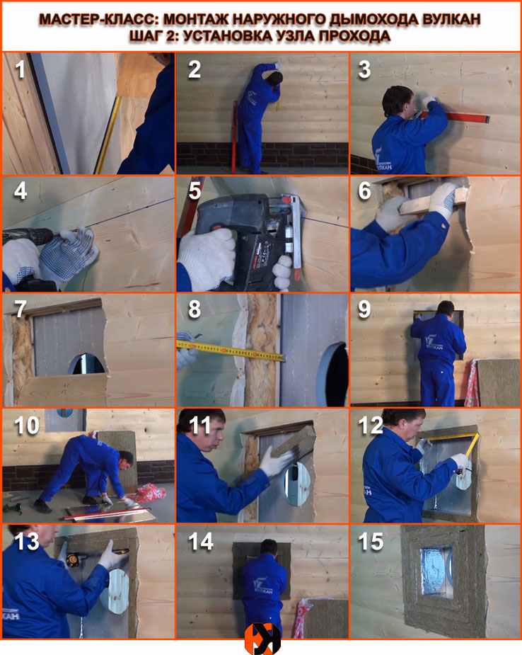 Installation de l'assemblage de passage mural